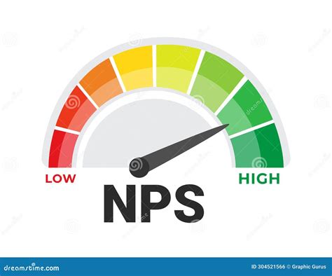 NPS Feedback: Using Net Promoter Score to Measure Customer .